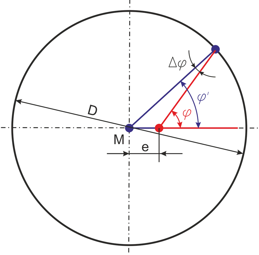 Optical encoder error mode